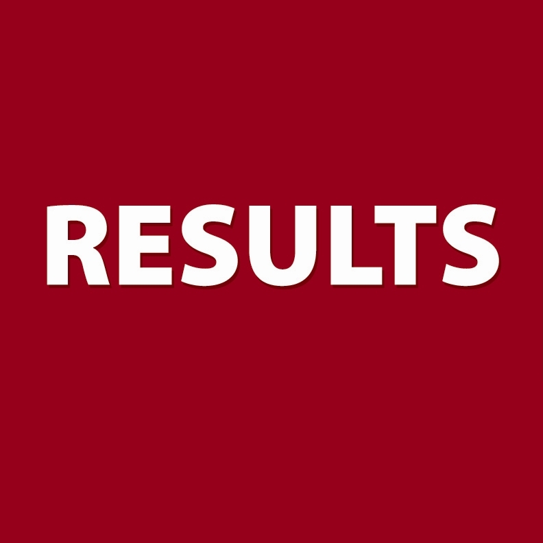 management performance results